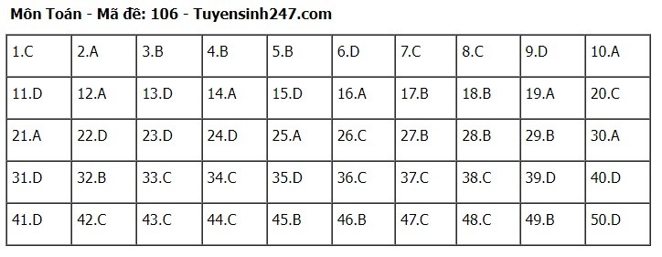 Giáo dục - Đề thi, đáp án môn Toán thi tốt nghiệp THPT 2024 chuẩn nhất mã đề 106