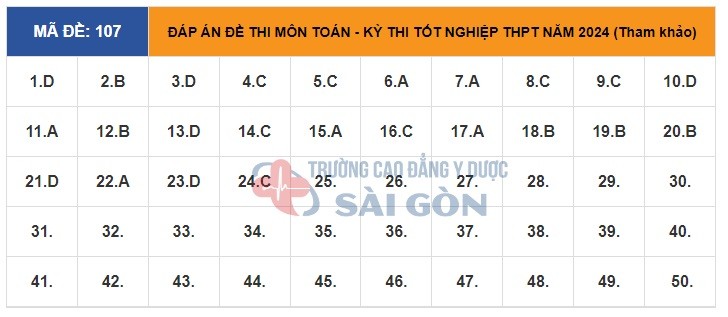 Giáo dục - Đề thi, đáp án môn Toán thi tốt nghiệp THPT 2024 chuẩn nhất mã đề 107 (Hình 5).