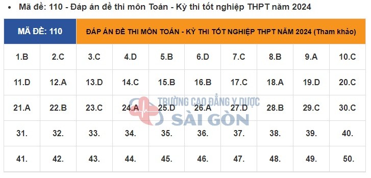 Giáo dục - Đề thi, đáp án môn Toán thi tốt nghiệp THPT 2024 chuẩn nhất mã đề 110