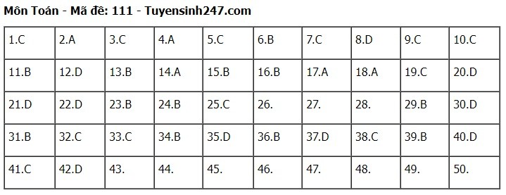 Giáo dục - Đề thi, đáp án môn Toán thi tốt nghiệp THPT 2024 chuẩn nhất mã đề 111 (Hình 6).