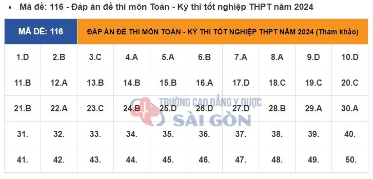 Giáo dục - Đề thi, đáp án môn Toán thi tốt nghiệp THPT 2024 chuẩn nhất mã đề 116