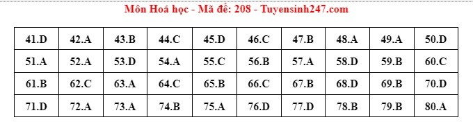 Giáo dục - Đáp án, đề thi môn Sinh học mã đề 208 kỳ thi THPT năm 2024 chuẩn nhất