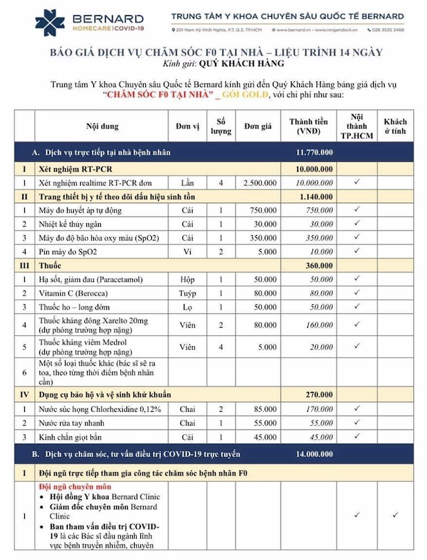 Sức khỏe - Tp.HCM: Kiểm tra hàng loạt cơ sở y tế thu phí dịch vụ chăm sóc F0 (Hình 2).