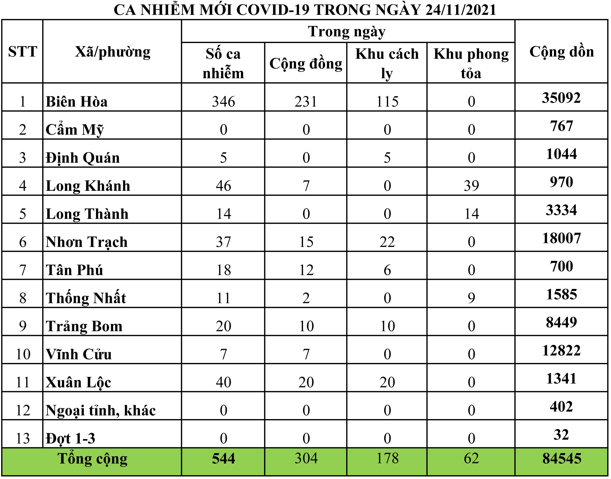 Sự kiện - Đồng Nai: Hơn 68% trẻ từ 12 tuổi đến dưới 18 tuổi đã tiêm vắc-xin phòng Covid-19