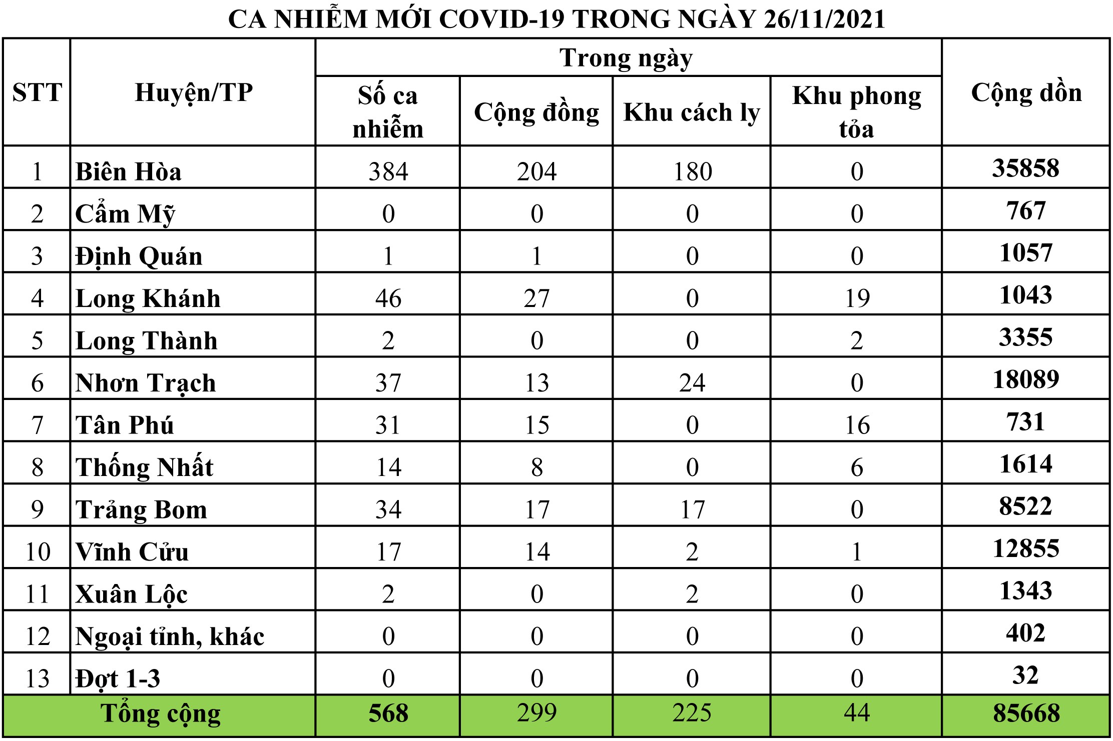 Sự kiện - Đồng Nai: Hơn 76% trẻ từ 12 tuổi đến dưới 18 tuổi đã tiêm vắc-xin phòng Covid-19