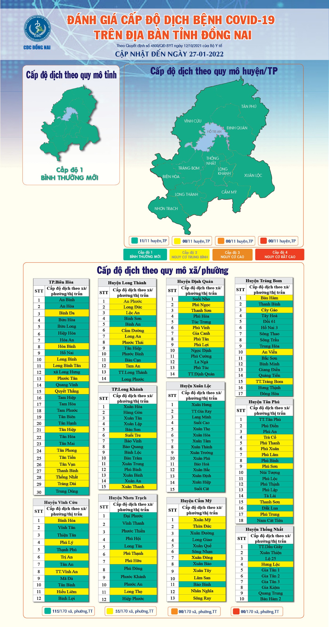 Sự kiện - 11 huyện, thành phố tại tỉnh Đồng Nai đều là vùng xanh