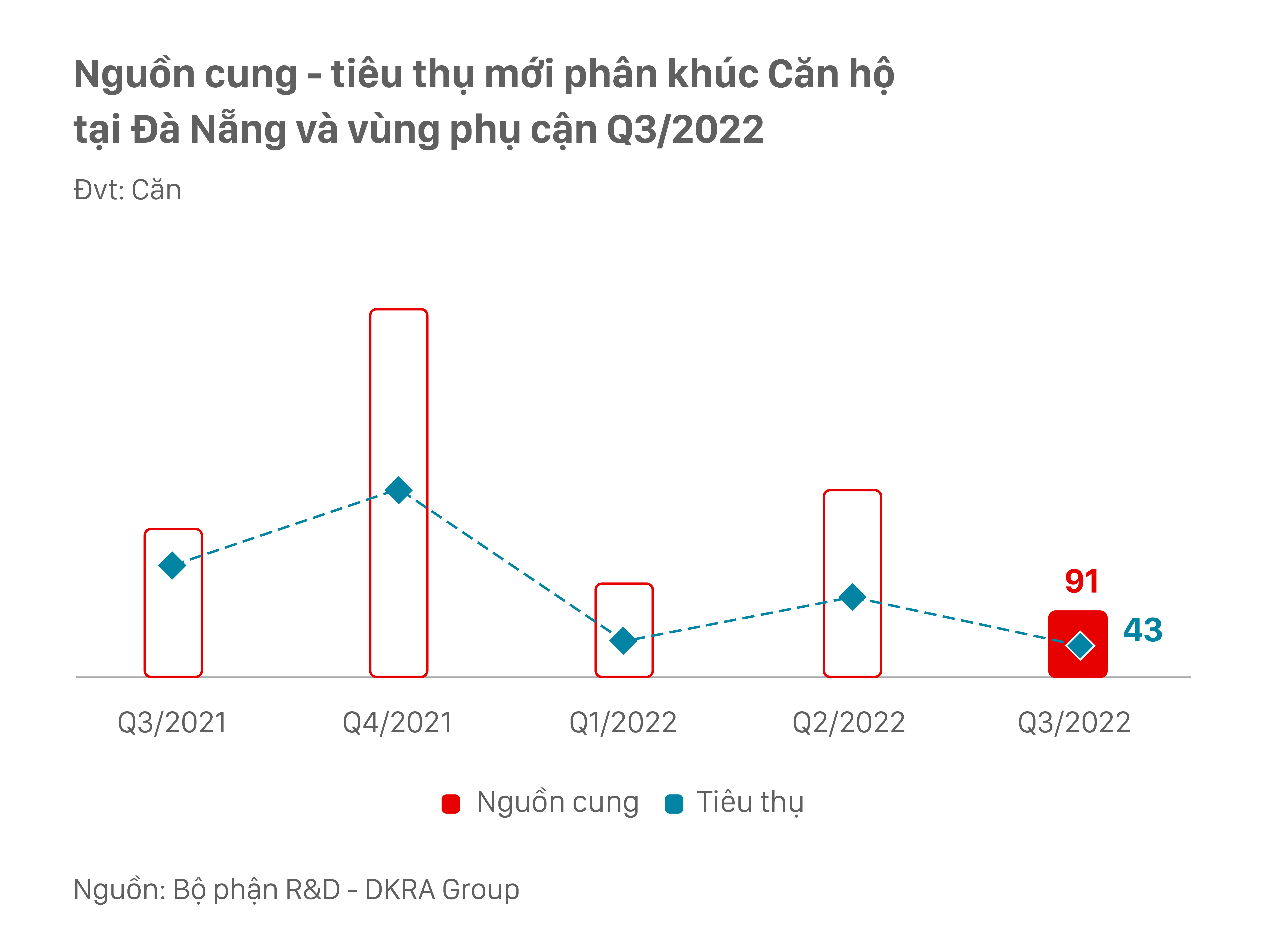 Bất động sản - Dự báo thị trường BĐS Tp.Đà Nẵng và vùng phụ cận những tháng cuối năm