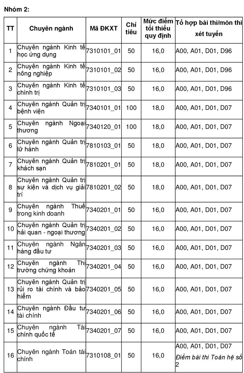 Nhiều trường tại TP.HCM công bố điểm sàn xét tuyển (Hình 4).