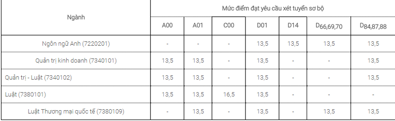 Nhiều trường tại TP.HCM công bố điểm sàn xét tuyển (Hình 2).