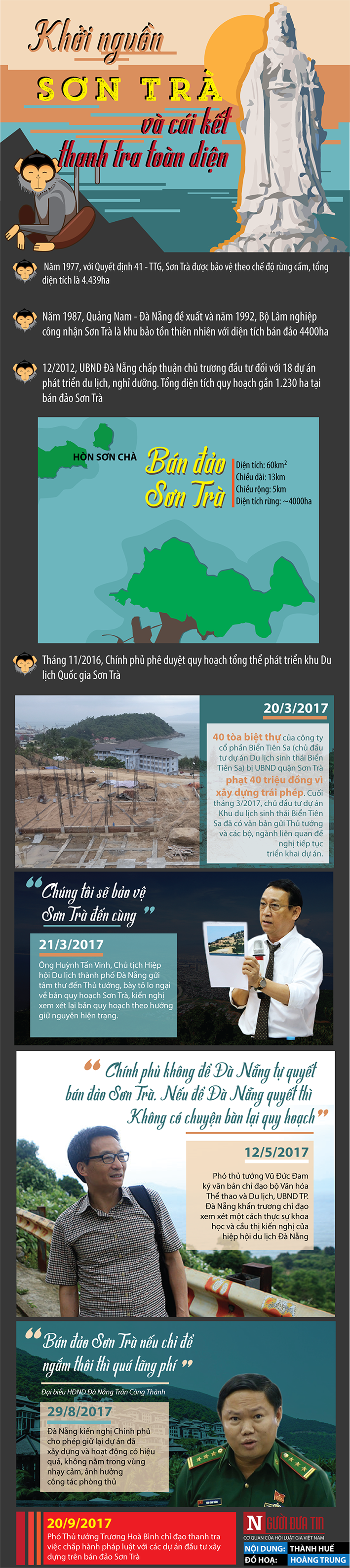 Xã hội - [Infographic]: Toàn cảnh Sơn Trà trước quyết định thanh tra