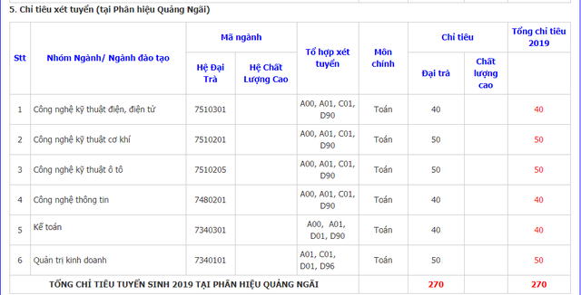 Giáo dục - Tuyển sinh năm 2019: Chi tiết các mã ngành trường Đại học Công nghiệp Hà Nội và TP. HCM năm 2019 (Hình 10).