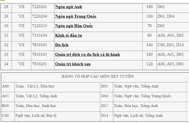 Giáo dục - Tuyển sinh năm 2019: Chi tiết các mã ngành trường Đại học Công nghiệp Hà Nội và TP. HCM năm 2019 (Hình 3).