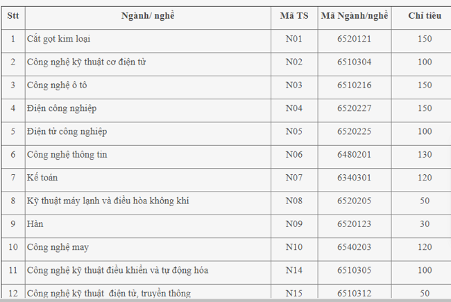 Giáo dục - Tuyển sinh năm 2019: Chi tiết các mã ngành trường Đại học Công nghiệp Hà Nội và TP. HCM năm 2019 (Hình 4).