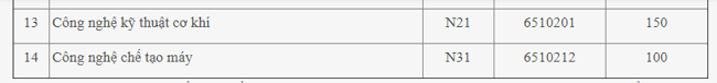 Giáo dục - Tuyển sinh năm 2019: Chi tiết các mã ngành trường Đại học Công nghiệp Hà Nội và TP. HCM năm 2019 (Hình 5).