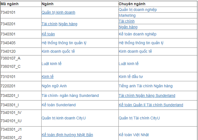 Giáo dục - Tuyển sinh đại học 2019: Chi tiết mã trường, mã ngành Học viện Ngân Hàng