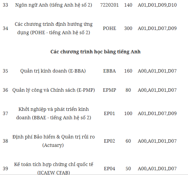 Giáo dục - Tuyển sinh đại học 2019: Chi tiết các mã ngành Đại học Kinh tế Quốc dân (Hình 5).