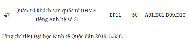 Giáo dục - Tuyển sinh đại học 2019: Chi tiết các mã ngành Đại học Kinh tế Quốc dân (Hình 7).