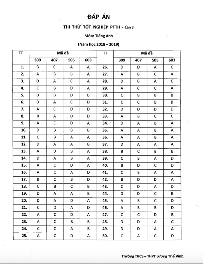 Giáo dục - Đề thi thử môn Tiếng anh THPT quốc gia 2019 của trường Lương Thế Vinh (Hình 7).