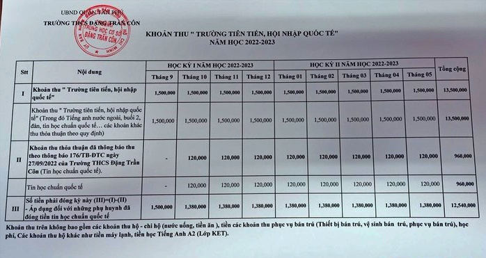 Giáo dục - Tp.HCM: Dừng truy thu phụ huynh hơn 12 triệu tiền 'trường tiên tiến' (Hình 2).