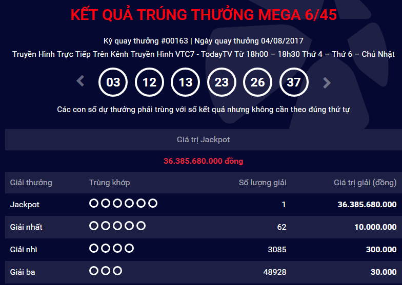 Tiêu dùng & Dư luận - Kết quả xổ số Vietlott Mega ngày 4/8: Tìm được chủ nhân Jackpot hơn 36 tỷ đồng