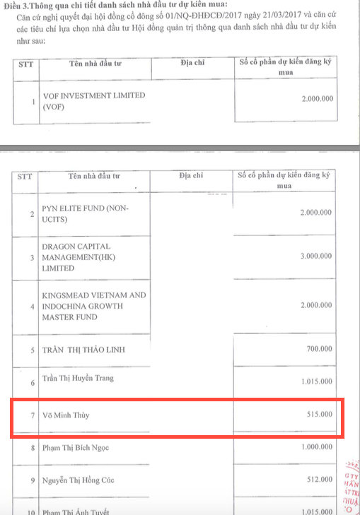 Đầu tư - Con g&aacute;i Thượng t&aacute; V&otilde; Đ&igrave;nh Thường 'r&oacute;t' tiền tỷ v&agrave;o chủ đầu tư BOT Bi&ecirc;n H&ograve;a? (H&igrave;nh 4).