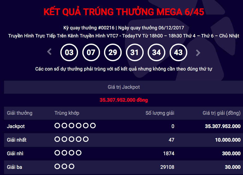 Tiêu dùng & Dư luận - Kết quả xổ số Vietlott ngày 6/12: Jackpot hơn 35 tỷ không người nhận