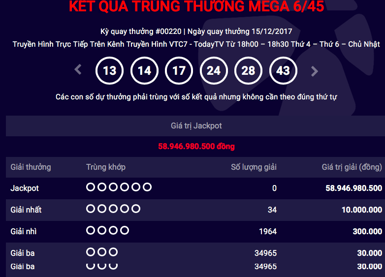 Tiêu dùng & Dư luận - Kết quả xổ số Vietlott Mega 6/45 ngày 15/12: Jackpot chạy đua lên 59 tỷ đồng