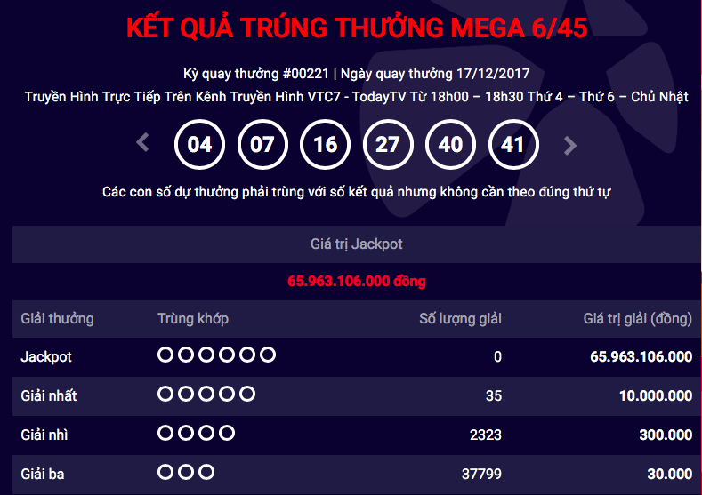 Ti&ecirc;u d&ugrave;ng & Dư luận - Kết quả xổ số Vietlott ng&agrave;y 17/12: Jackpot 66 tỷ đồng v&ocirc; duy&ecirc;n