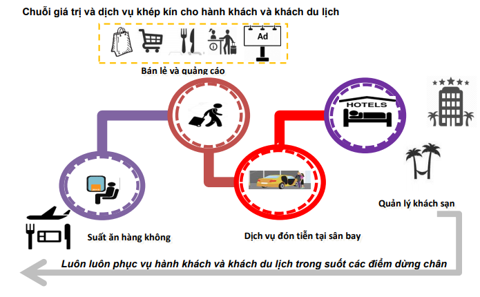 Tài chính - Ngân hàng - Bán tạp hóa ở sân bay, Taseco thu hời khủng