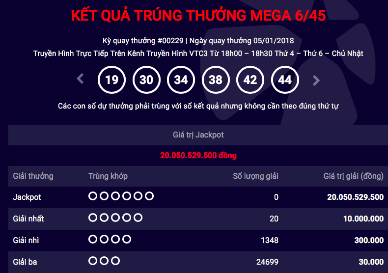 Tiêu dùng & Dư luận - Kết quả xổ số Vietlott ngày 5/1: Jackpot 20 tỷ đồng vô chủ