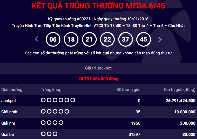 Tiêu dùng & Dư luận - Kết quả xổ số Vietlott ngày 10/1: Jackpot tăng lên 27 tỷ đồng