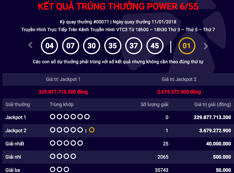 Tiêu dùng & Dư luận - Kết quả xổ số Vietlott ngày 11/1: Trượt độc đắc 230 tỷ chỉ vì một con số