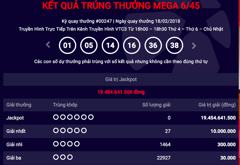 Tiêu dùng & Dư luận - Kết quả xổ số Vietlott ngày 18/2: Jackpot 20 tỷ đồng vô chủ