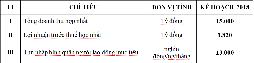 Đại hội cổ đông năm 2018 của GELEX: Khai thác dòng sản phẩm chủ đạo, tái cấu trúc sâu rộng (Hình 4).