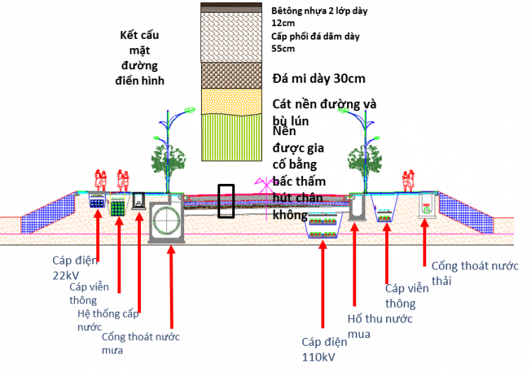 Hé lộ thương vụ Đại Quang Minh làm 4 tuyến đường trong KĐT Thủ Thiêm (Hình 6).