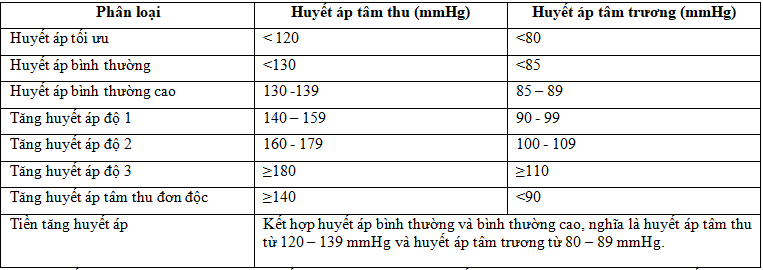 Kiến thức cơ bản cần có giúp kiểm soát huyết áp hiệu quả (Hình 2).