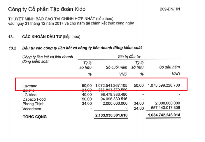 Khu đất vàng 5.000 m2 trung tâm TP.HCM: Bóng dáng đại gia gốc Hoa Trần Kim Thành (Hình 2).