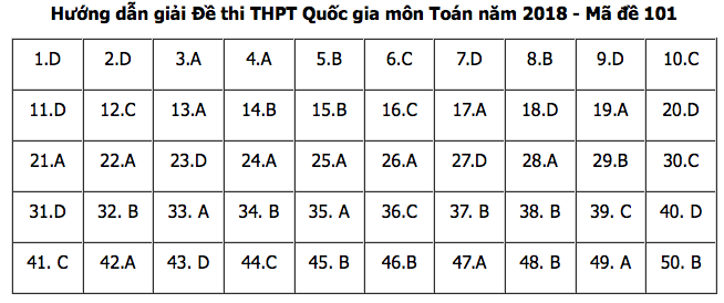 Đáp án môn Toán mã đề 101 THPT Quốc gia 2018 chuẩn nhất