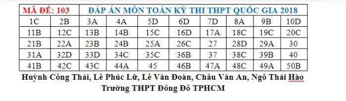 Đáp án môn Toán mã đề 103 THPT Quốc gia 2018 chuẩn nhất