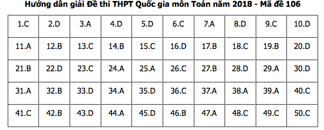 Đáp án môn Toán mã đề 106 THPT Quốc gia 2018 chuẩn nhất