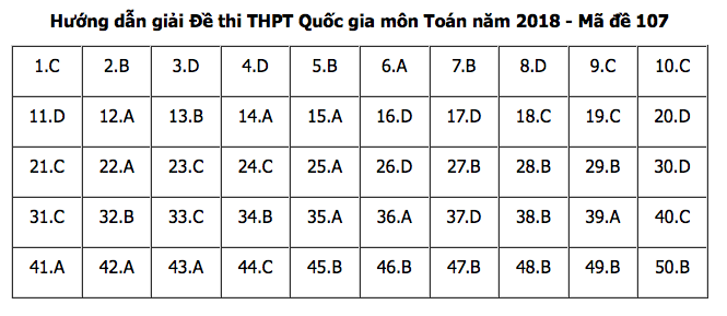 Đáp án môn Toán mã đề 107 THPT Quốc gia 2018 chuẩn nhất