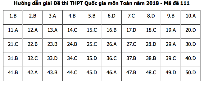 Đáp án môn Toán mã đề 111 THPT Quốc gia 2018 chuẩn nhất