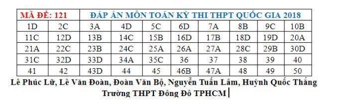 Đáp án môn Toán mã đề 121 THPT Quốc gia 2018 chuẩn nhất