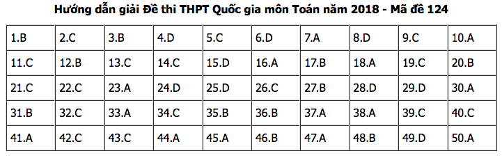 Đáp án môn Toán mã đề 124 THPT Quốc gia 2018 chuẩn nhất