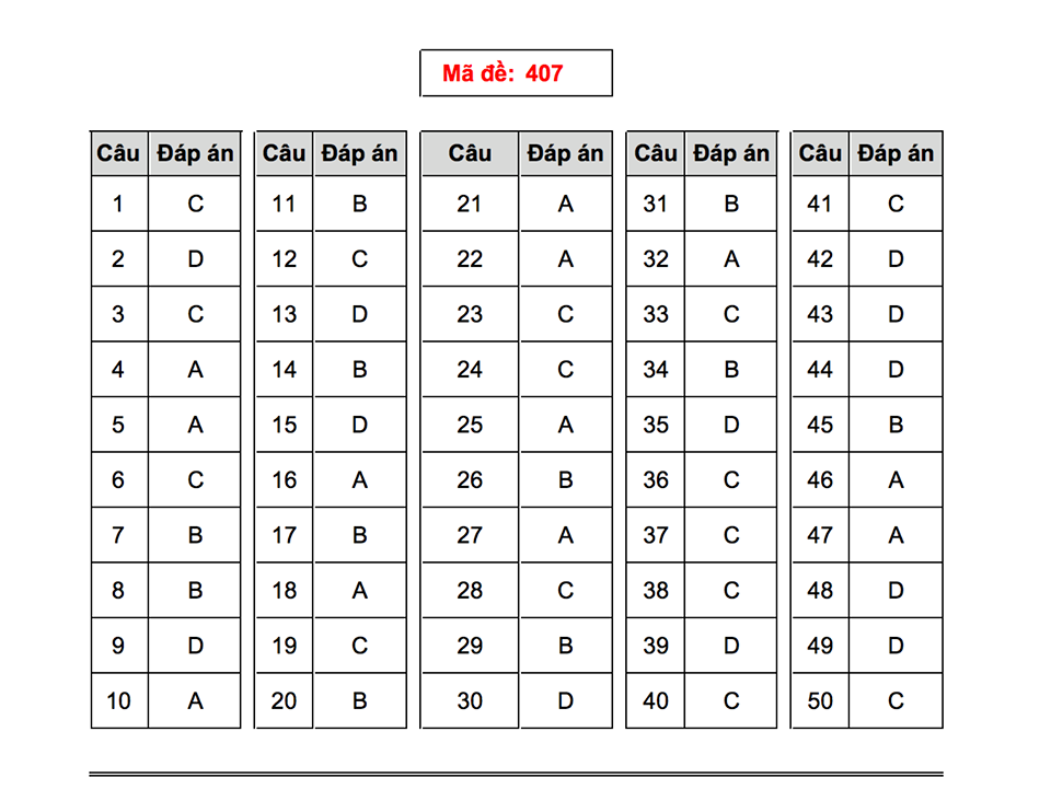 Đáp án môn Tiếng Anh mã đề 407 THPT Quốc gia 2018 chuẩn nhất