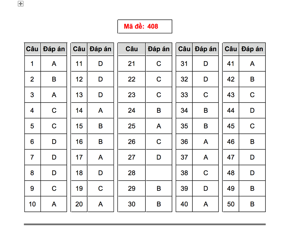 Đáp án môn Tiếng Anh mã đề 408 THPT Quốc gia 2018 chuẩn nhất
