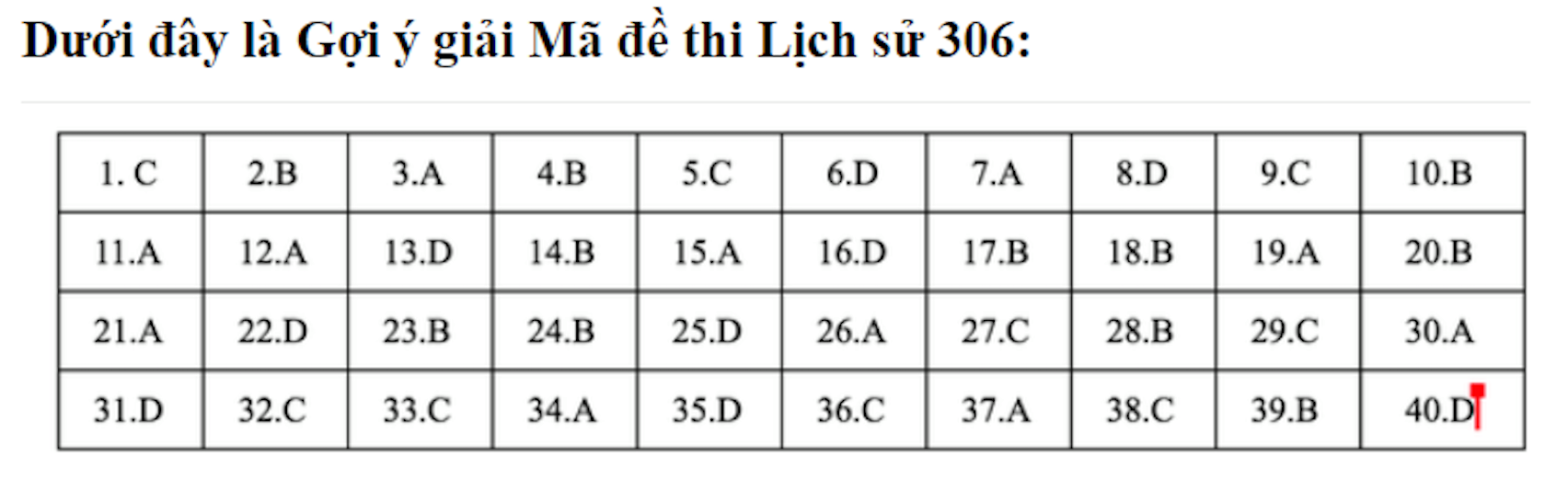 Đáp án môn Lịch sử mã đề 306 THPT Quốc gia 2018 chuẩn nhất