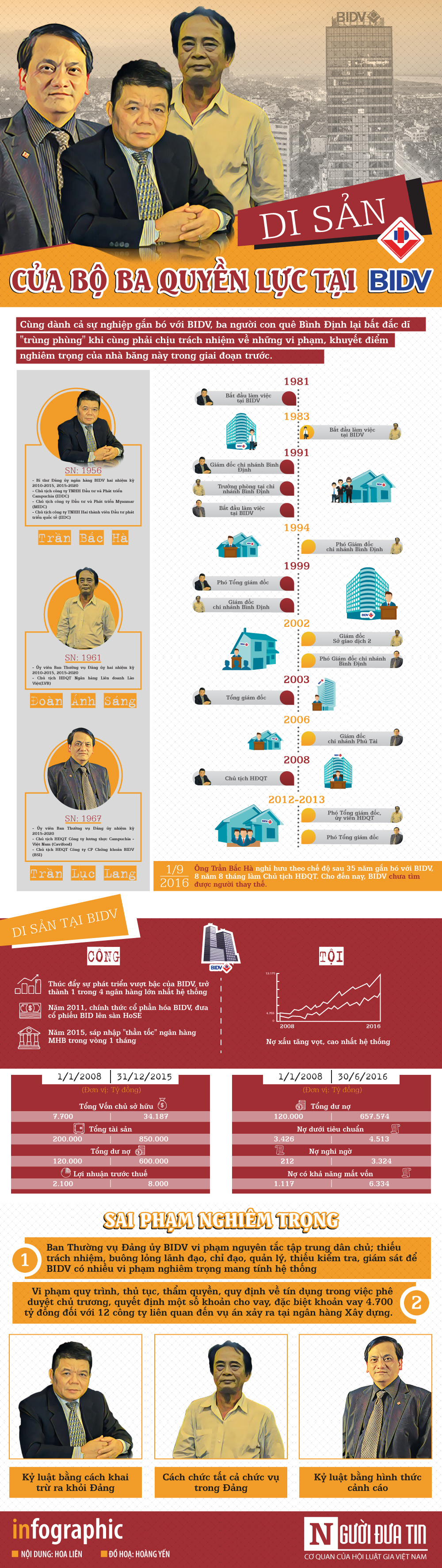 Tài chính - Ngân hàng - [Infographic] Ông Trần Bắc Hà: Tuổi xế chiều không bình yên