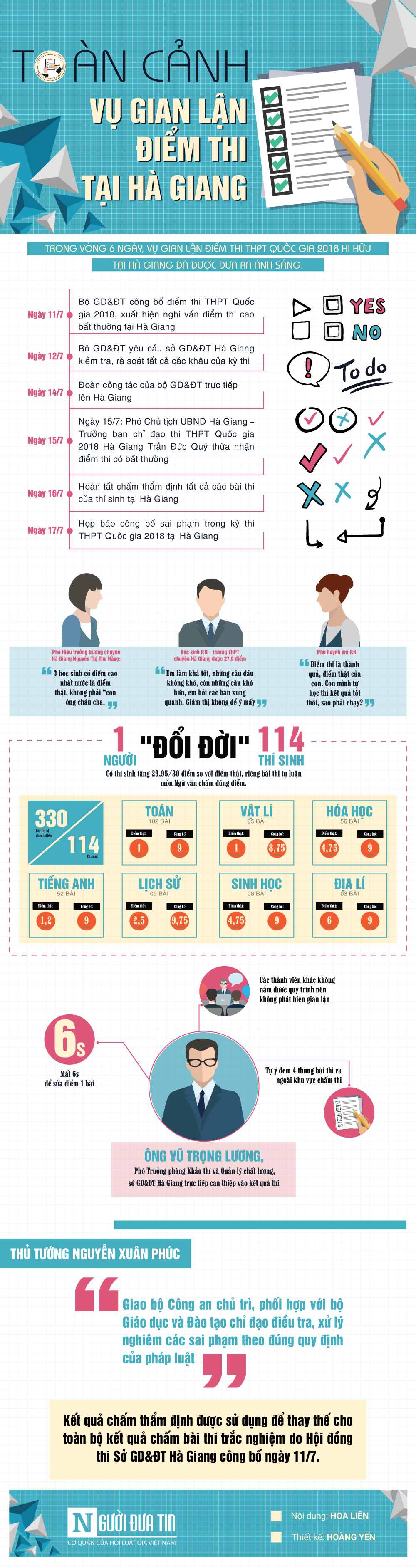 Giáo dục - Infographic vụ gian lận điểm thi tại Hà Giang: 1 người 'đổi đời' 114 thí sinh