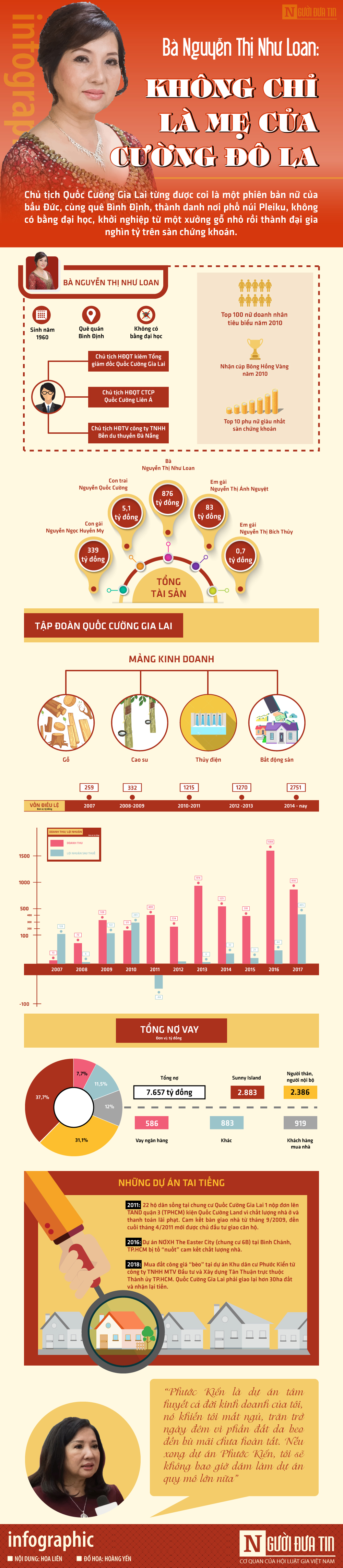 Tài chính - Ngân hàng - Con đường kinh doanh nghìn tỷ của đại gia phố núi Nguyễn Thị Như Loan